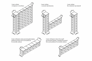 Каталог товаров для оформления ландшафта от завода производителя «Поревит»
