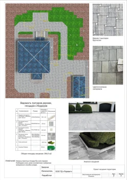 Информационно-консультационная услуга "Пакет Лайт" до 20 соток